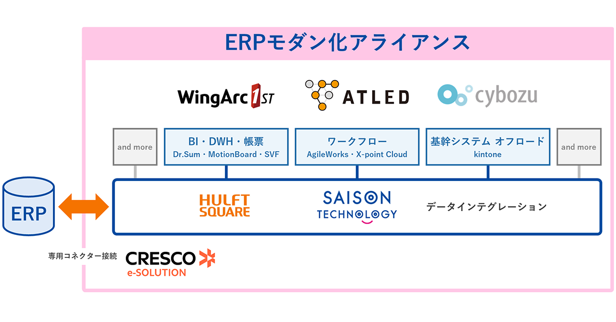 デ-タウェアハウスの戦略と設計 基本コンセプトから設計手法、導入事例まで/日経ＢＰ/ラモン・Ｃ．バ-キン（単行本） デ-タウェアハウスの戦略と設計 基本コンセプトから設計手法