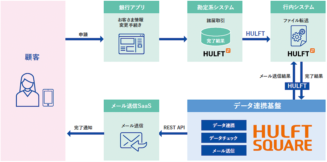 topics20250820_casestudies_sagabank_01.png