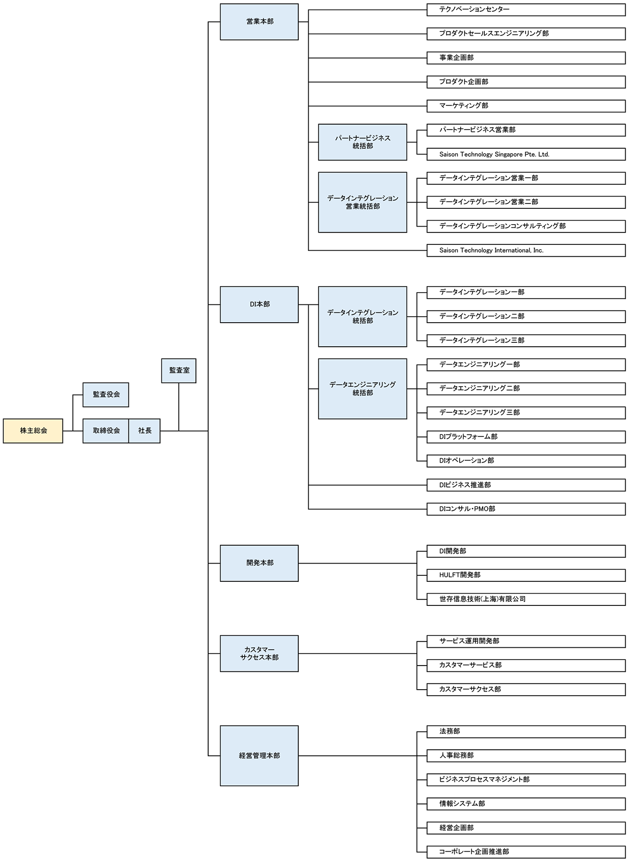 s_organizational_chart20251001.png