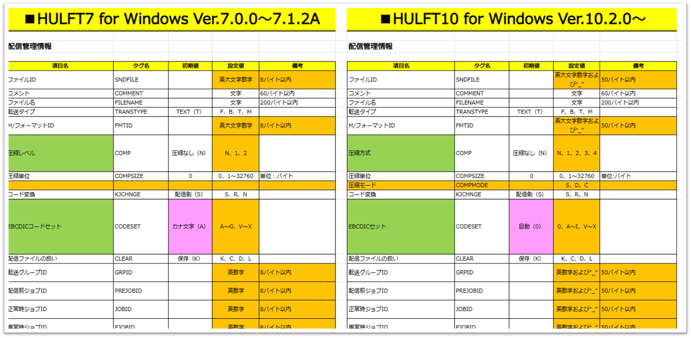 topics20250924_hulft-10_versionup-analysis-service_01.png