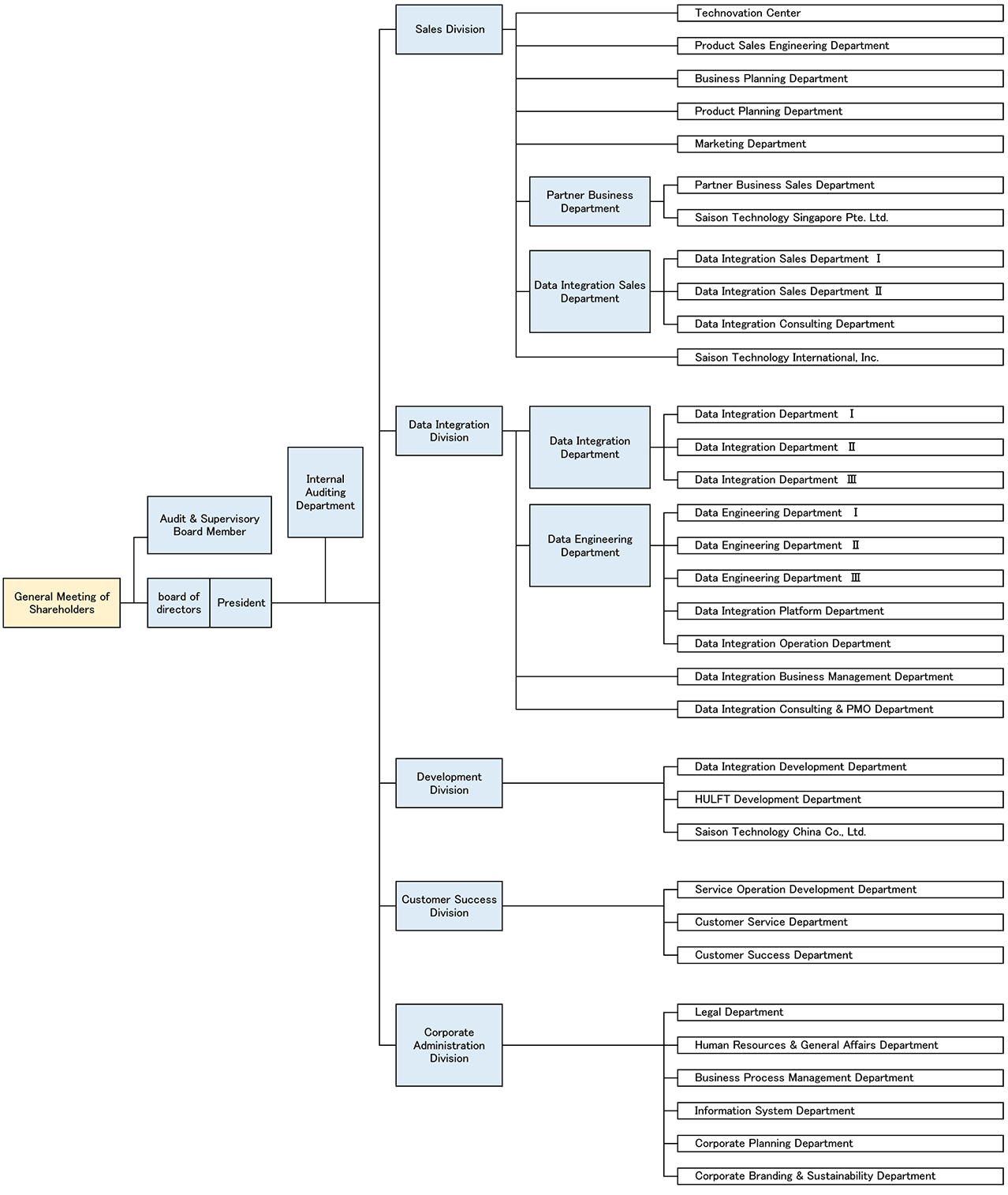 organizational_chart_en_il01_20251001.png
