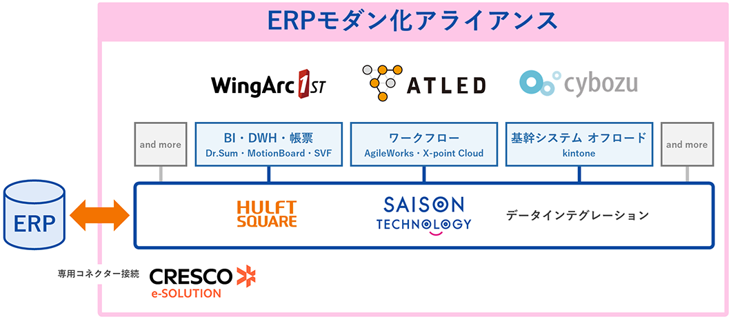 20250822_ERPmodernization_promotion_01.png