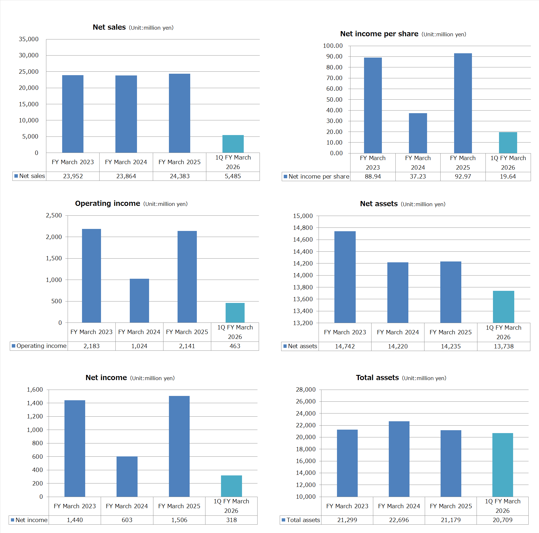 investor_il001en_20250730.png